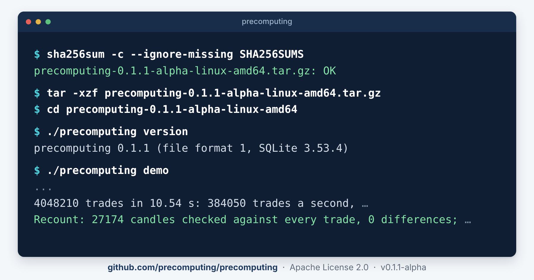 A terminal checking the Linux release against SHA256SUMS, unpacking it, printing its version and running precomputing demo, which takes in 4,048,210 trades and finds 0 differences when it recounts 27,174 candles